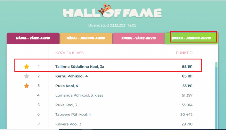 Meie õpilased on parimad matemaatikud